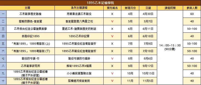 桃園市客家局推出的記憶學院系列活動一覽表。桃園市客家局提供。