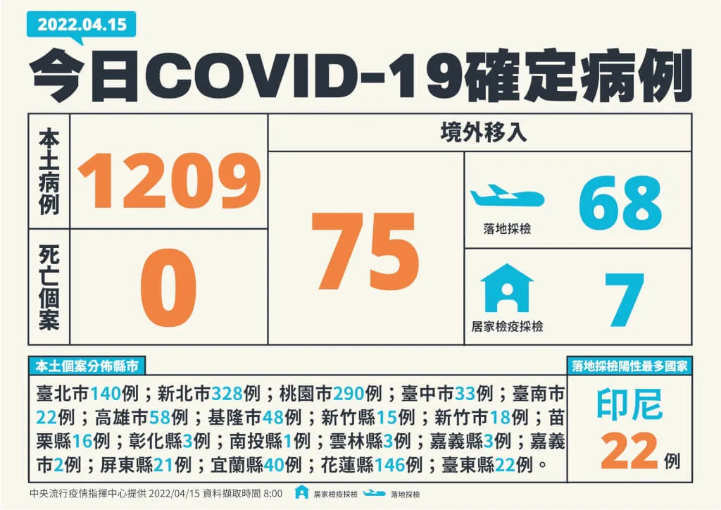 指揮中心提供