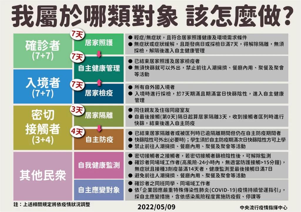 指揮中心提供