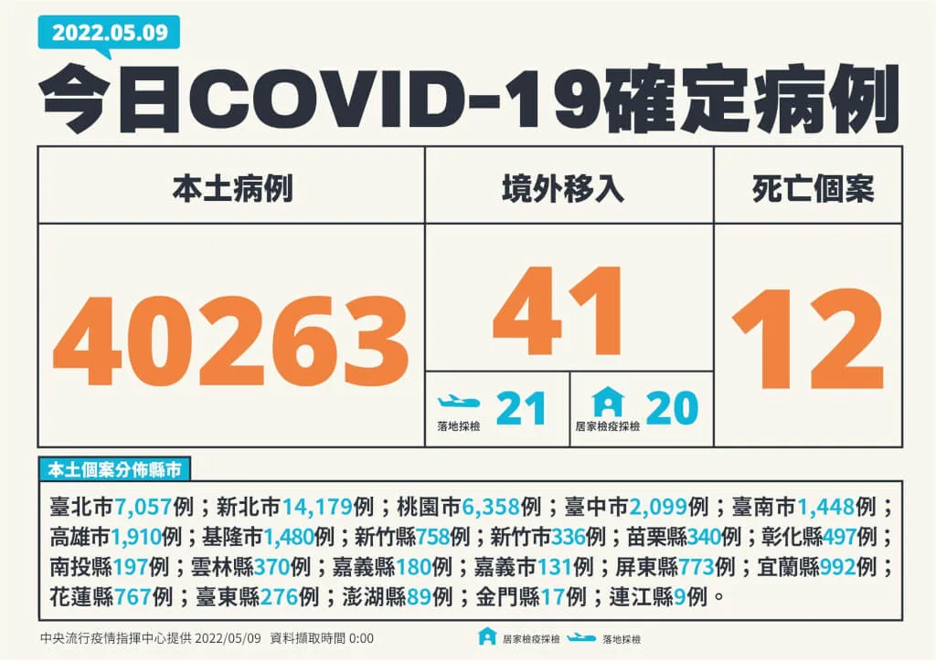 指揮中心提供