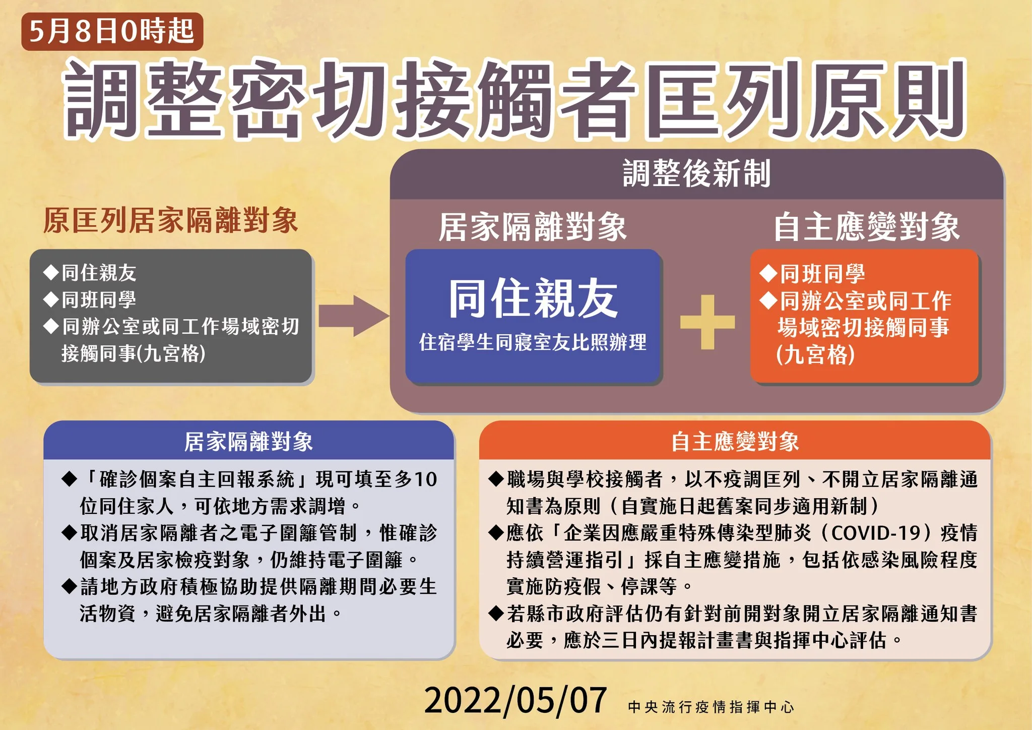 指揮中心提供