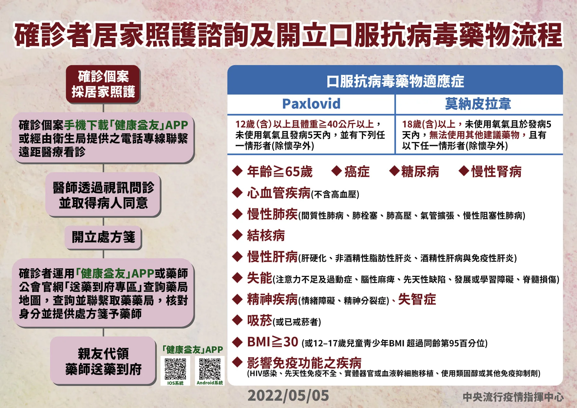 指揮中心提供。