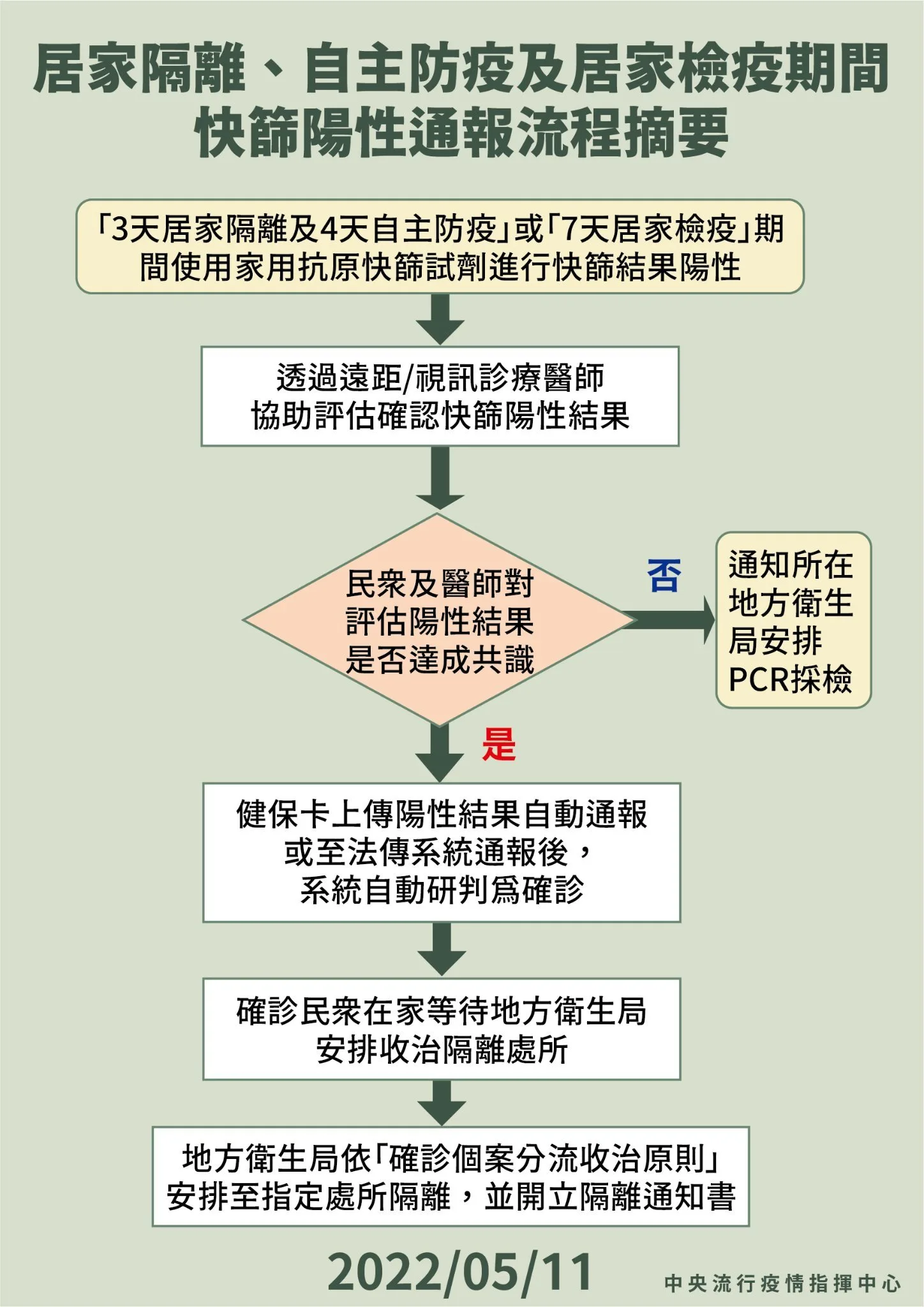 指揮中心提供。