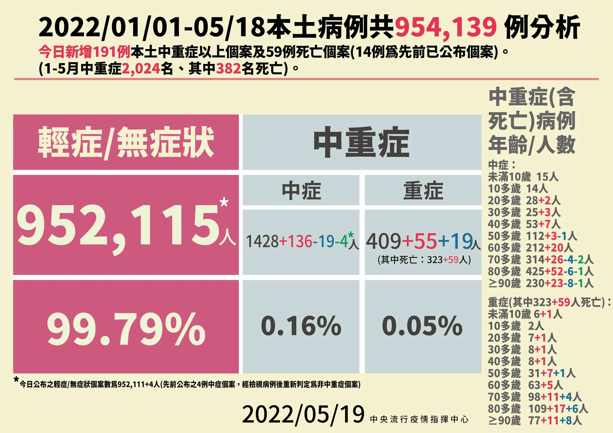 指揮中心提供。
