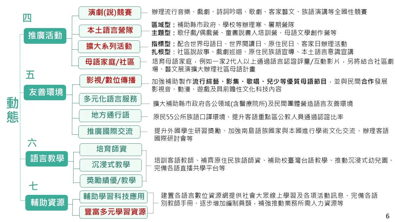 文化部提供。