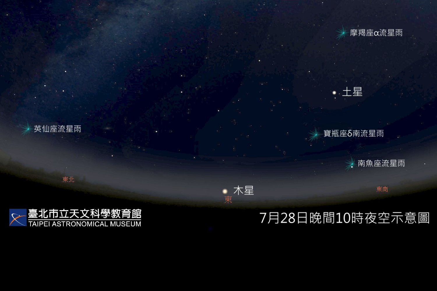 28日晚間10時起,預期每小時將出現約50顆流星,只要仰頭就能看見。台北市立天文館提供