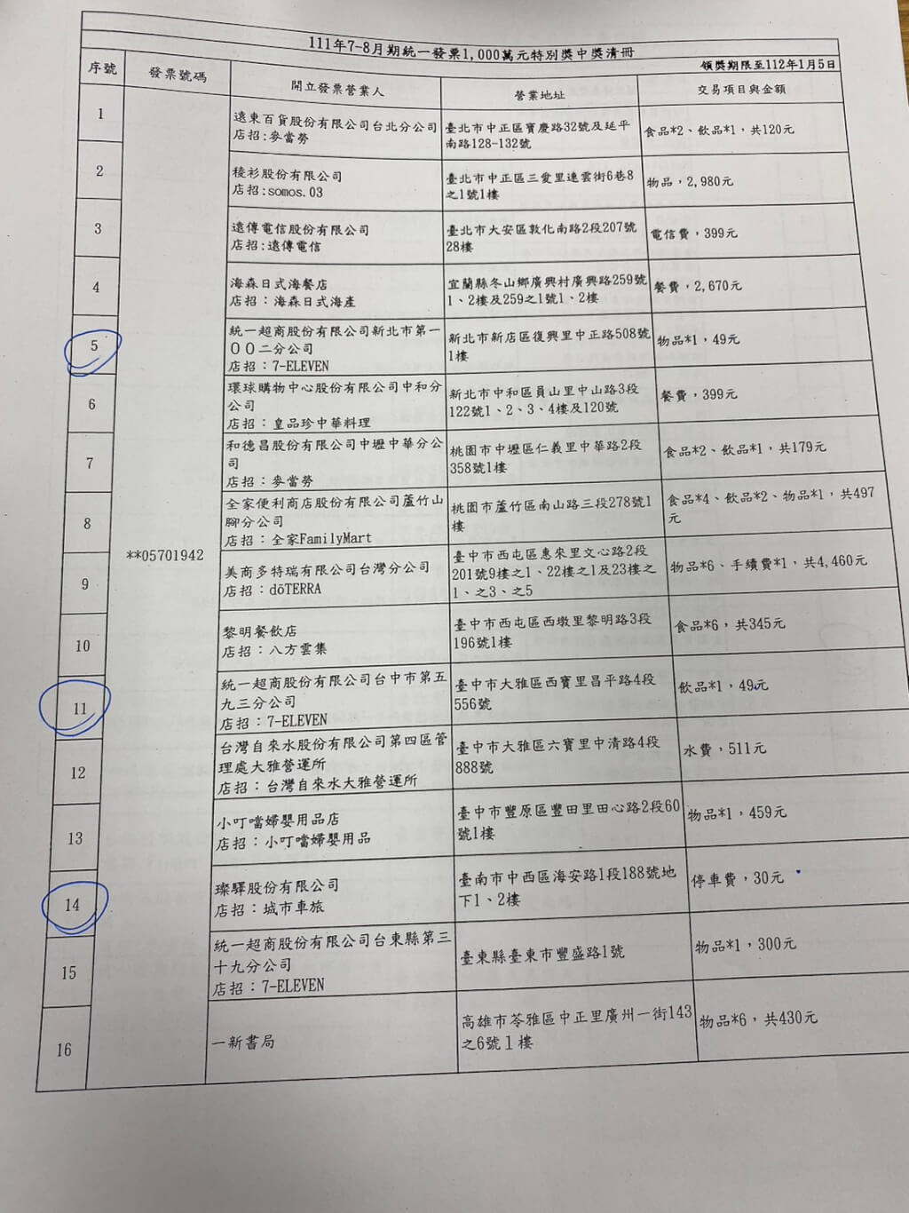 統一發票中獎清冊。財政部提供