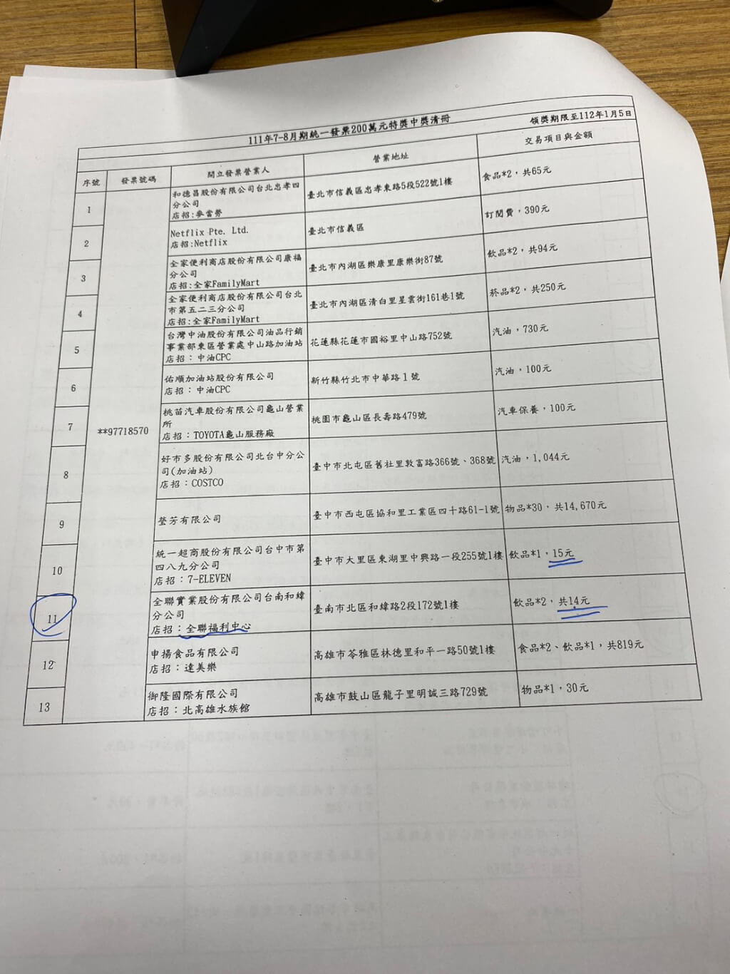 統一發票中獎清冊。財政部提供