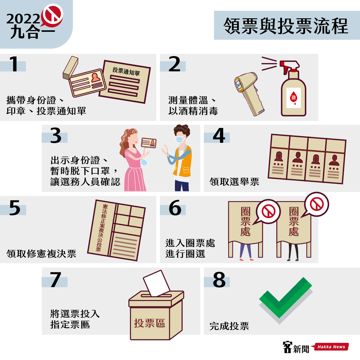 九合一選舉投什麼？ 投票要帶什麼、工資怎麼算？一次報你知！ - 客新聞HakkaNews