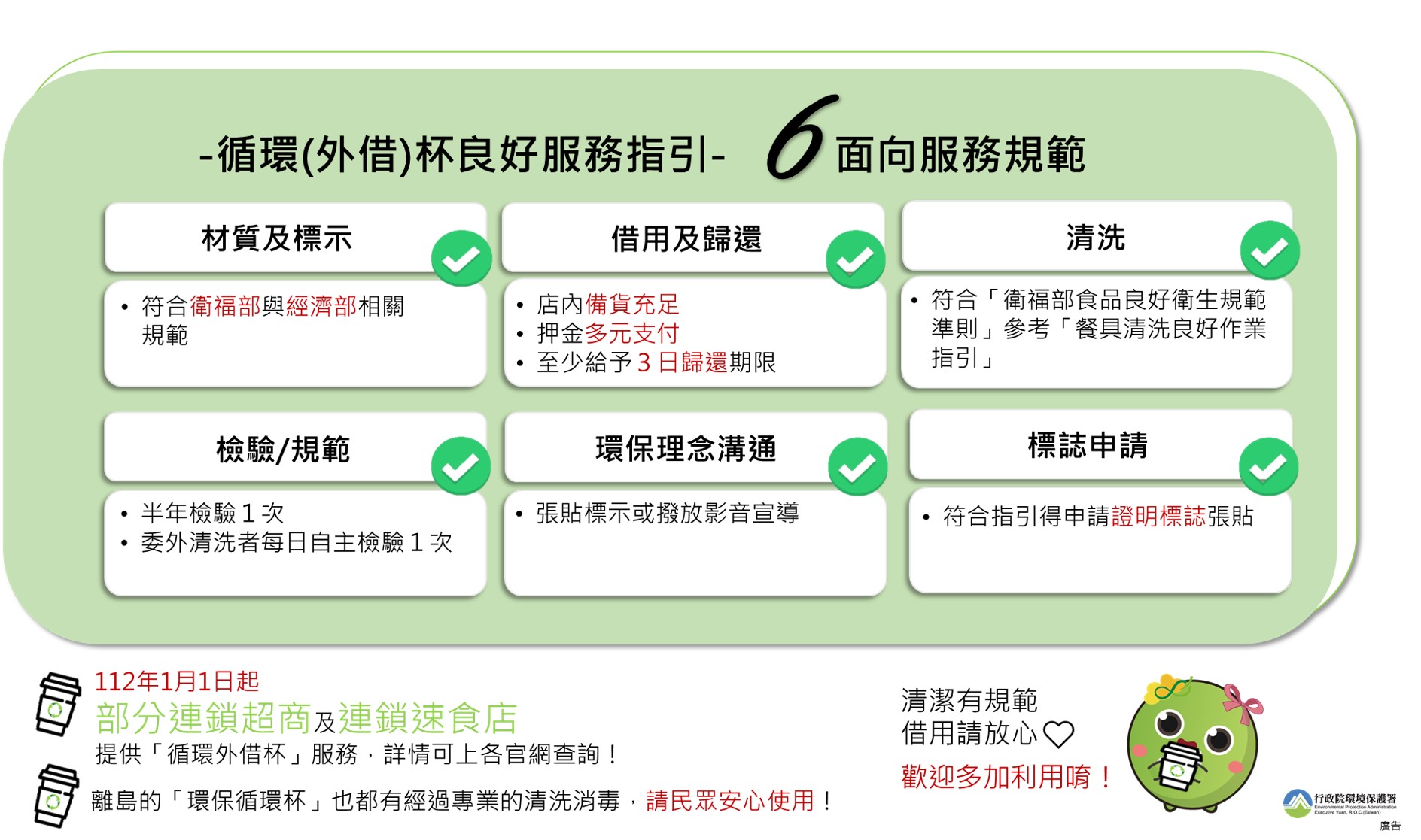 循環（外借）杯良好服務指引架構。環保署提供