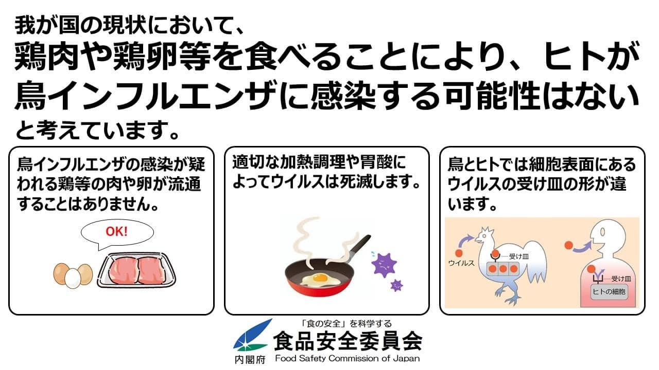 日本食品安全委員會強調，沾到病毒的雞蛋或雞肉製品只要充分加熱就不用擔心。翻攝自《日本食品安全委員會》官方網站]