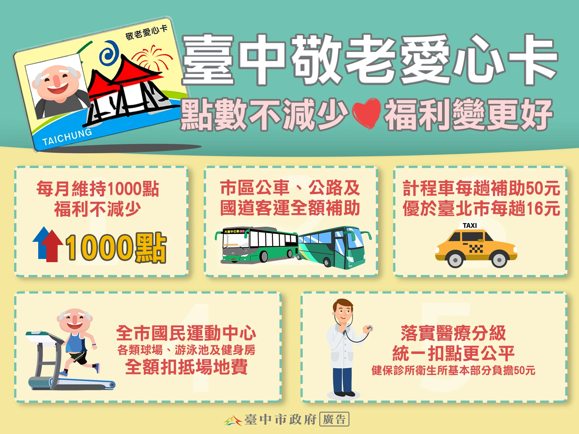 台中敬老愛心卡7/1起可搭台鐵