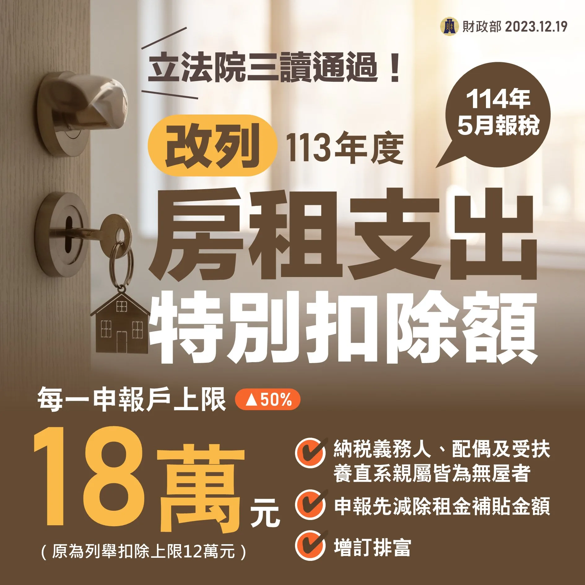 立法院會昨三讀修正通過所得稅法第17條條文,將房屋租金支出從現行列舉扣除改為特別扣除額,扣除額額度並由新台幣12萬元提高為18萬元。財政部提供