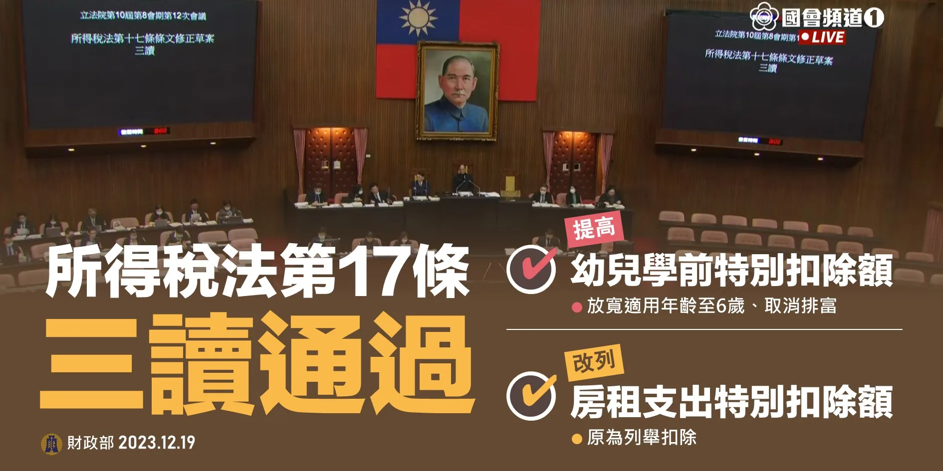 立法院會昨三讀修正通過所得稅法第17條條文。財政部提供