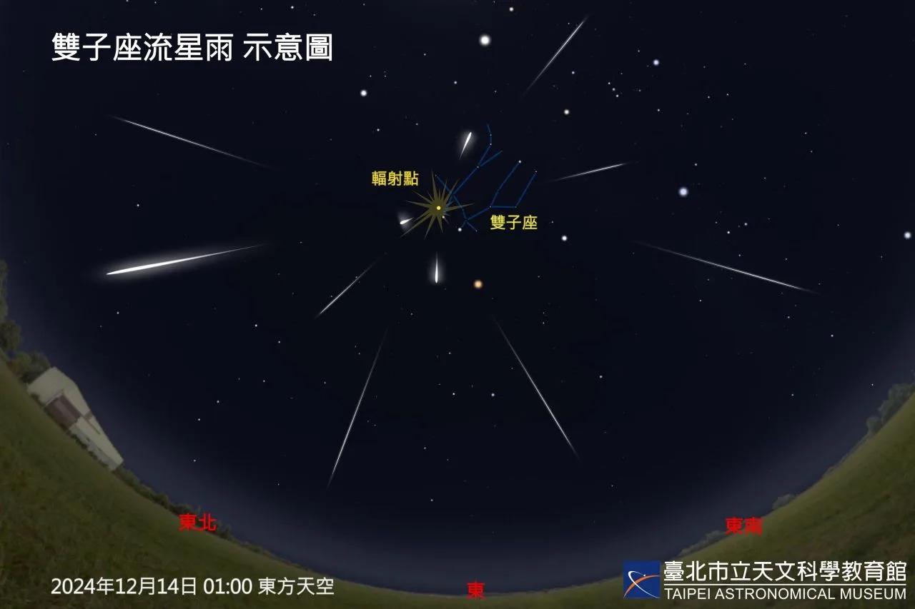 12月14日1時,雙子座流星雨輻射點位置示意圖。臺北市立天文科學教育館提供