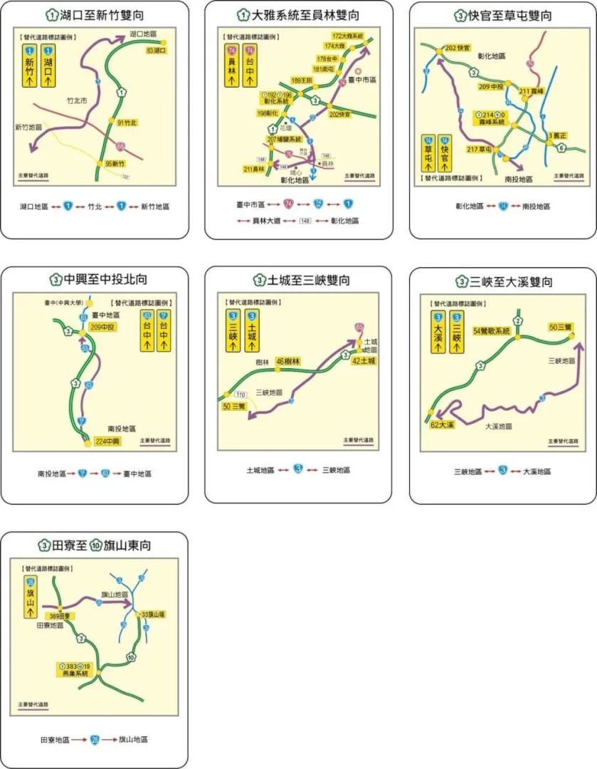 高公局規劃7條國道短途替代道路。高公局提供