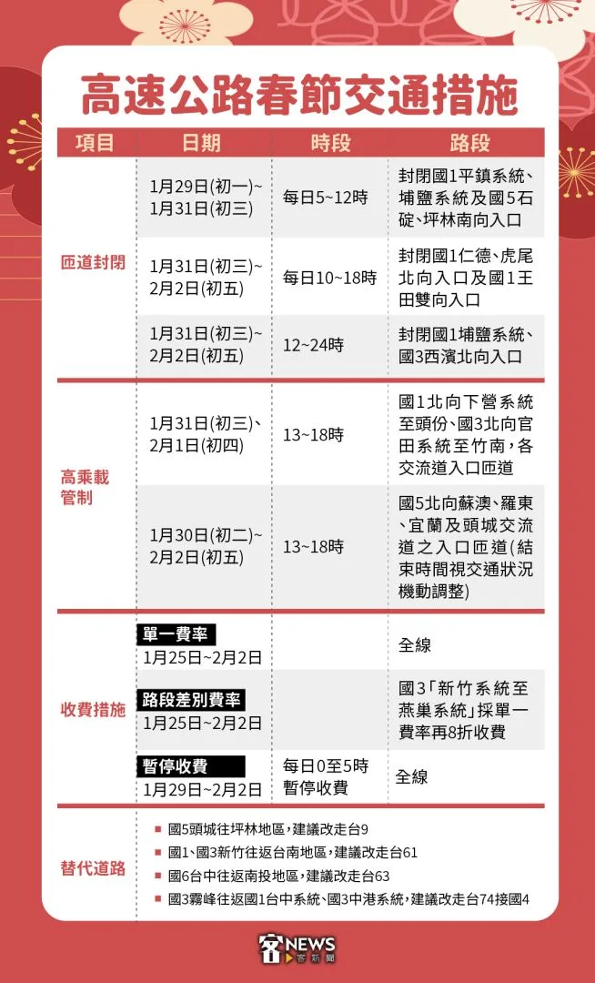 2025國道春節疏運管制措施