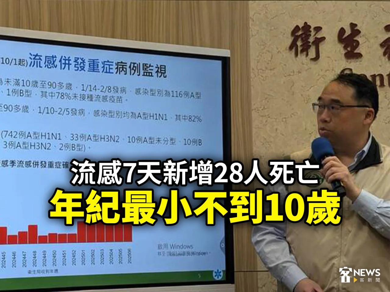 流感7天新增28人死亡　年紀最小不到10歲