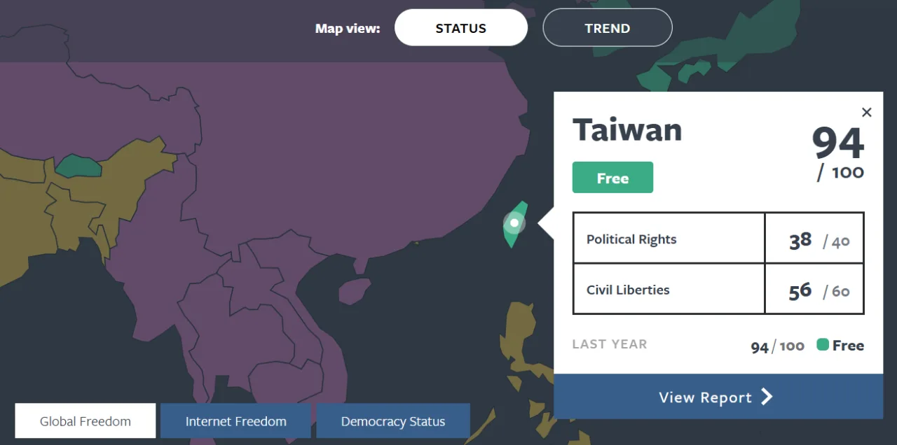 2025年全球自由報告，臺灣得94分。取自freedom house