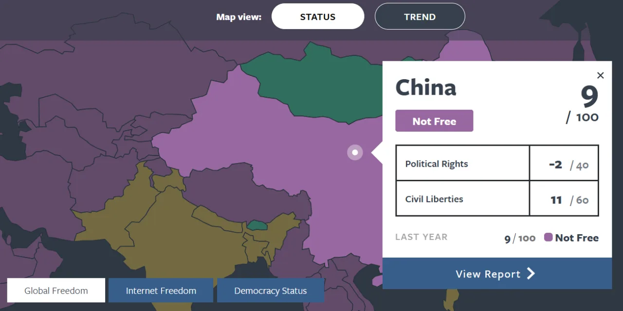 2025年全球自由報告，中國得9分。取自freedom house