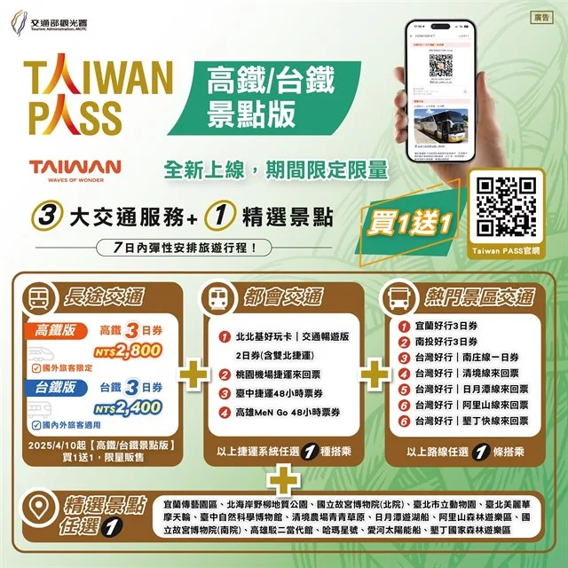 高鐵、台鐵景點版擴大旅遊選擇，限量兩人同行一人免費暢遊全台灣。交通部觀光署提供