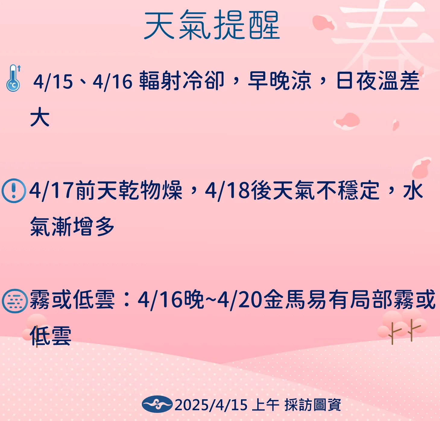 氣象署發布天氣提醒。氣象署提供