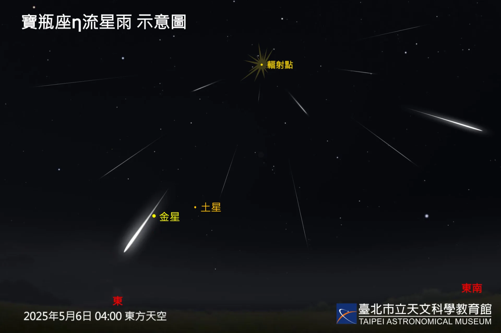 5月6日凌晨寶瓶座η流星雨極大,愈接近天亮前流星愈多。臺北天文館
