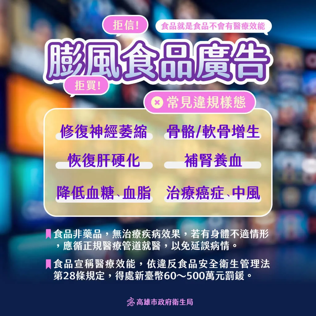 食品廣告誆稱可治癌　高市衛生局6件罰820萬元