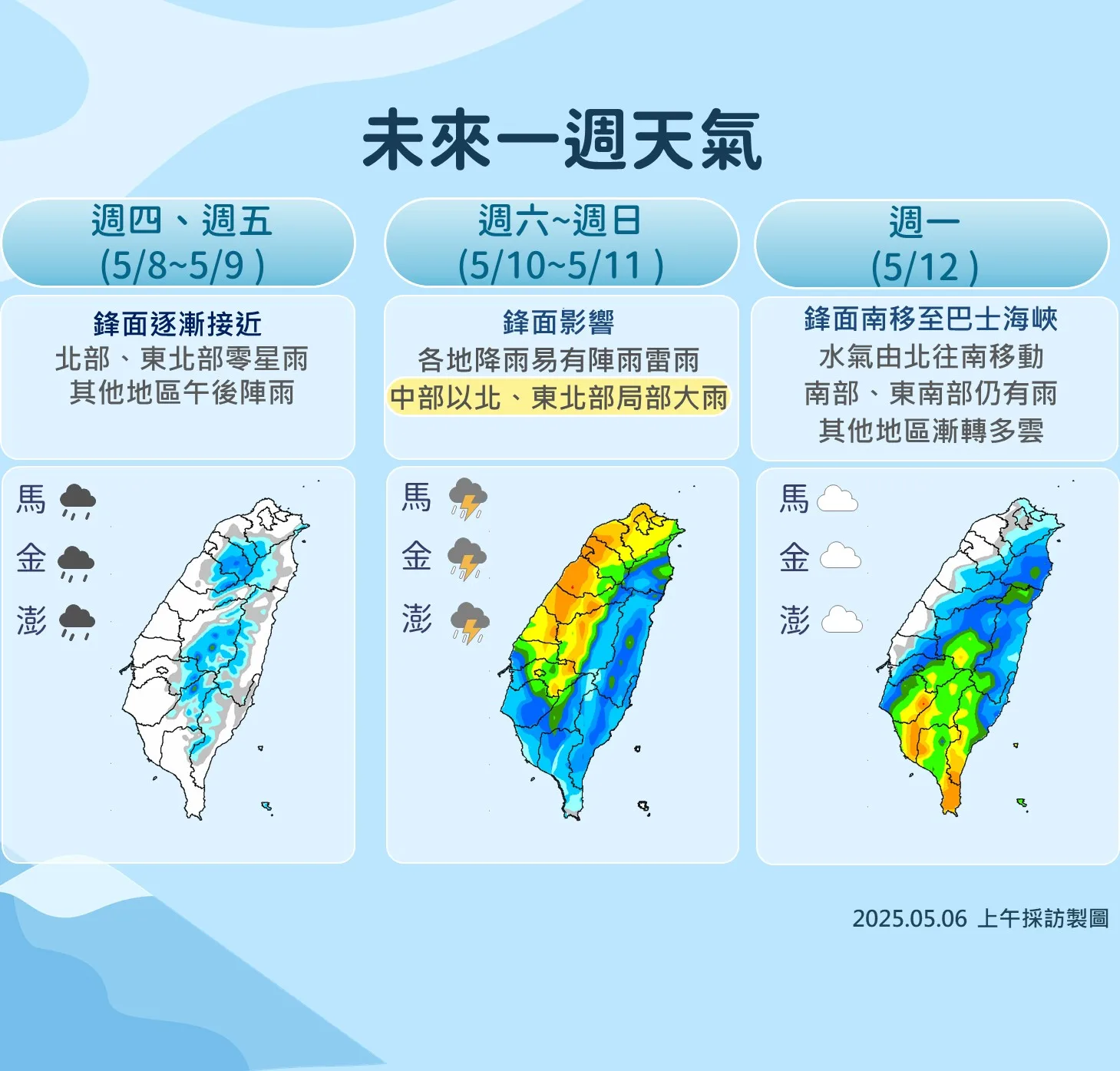 未來一週天氣預報。氣象署提供