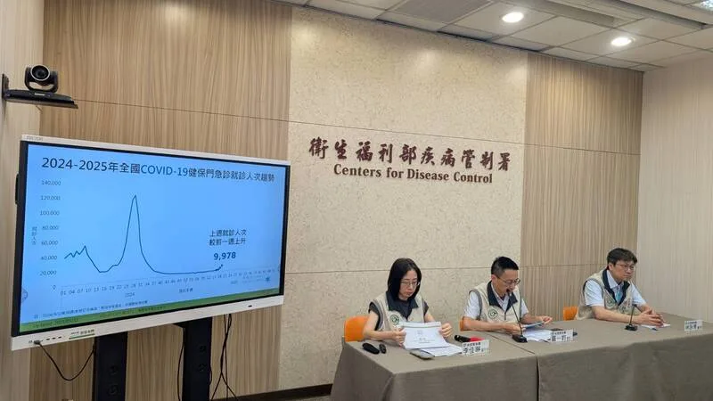 衛生福利部疾病管制署發言人羅一鈞(中)13日指出,國內COVID-19疫情上升,5月4日至10日門急診就診計9978人次。中央社