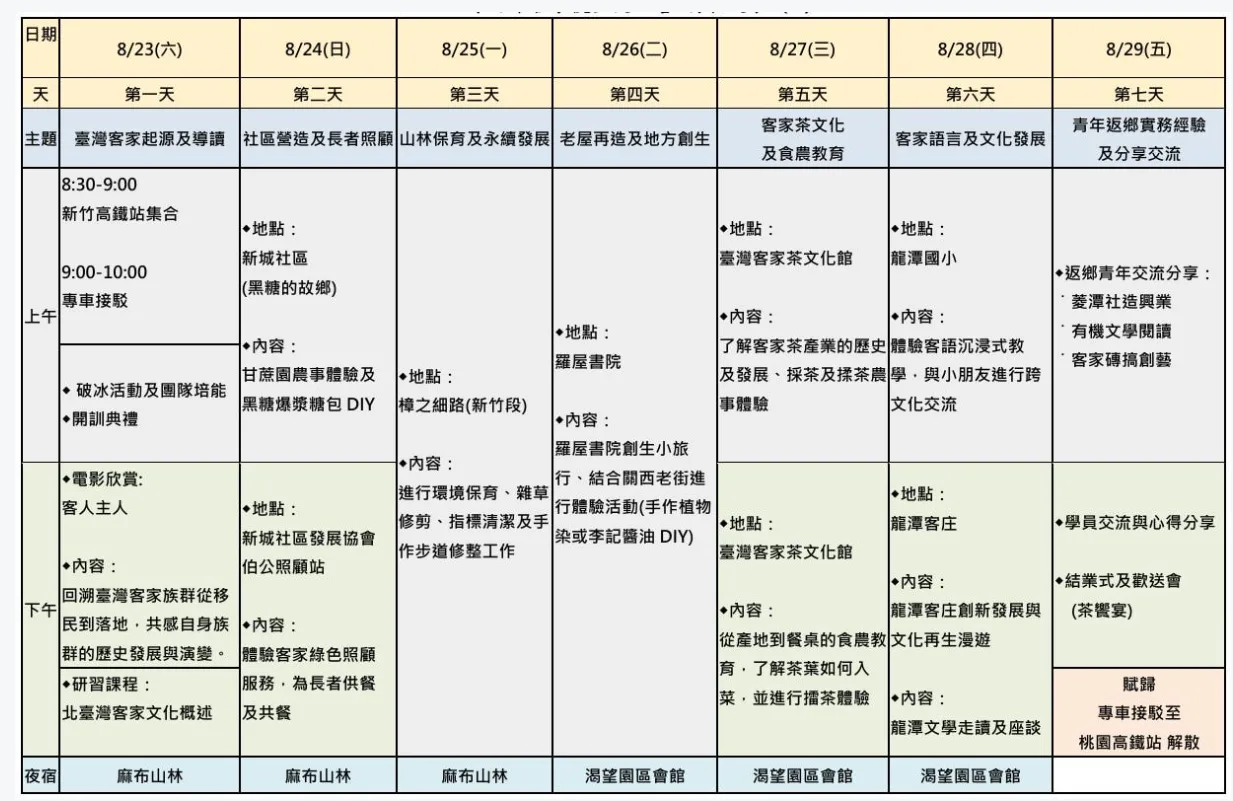 2025海內外客家後生交流營活動內容