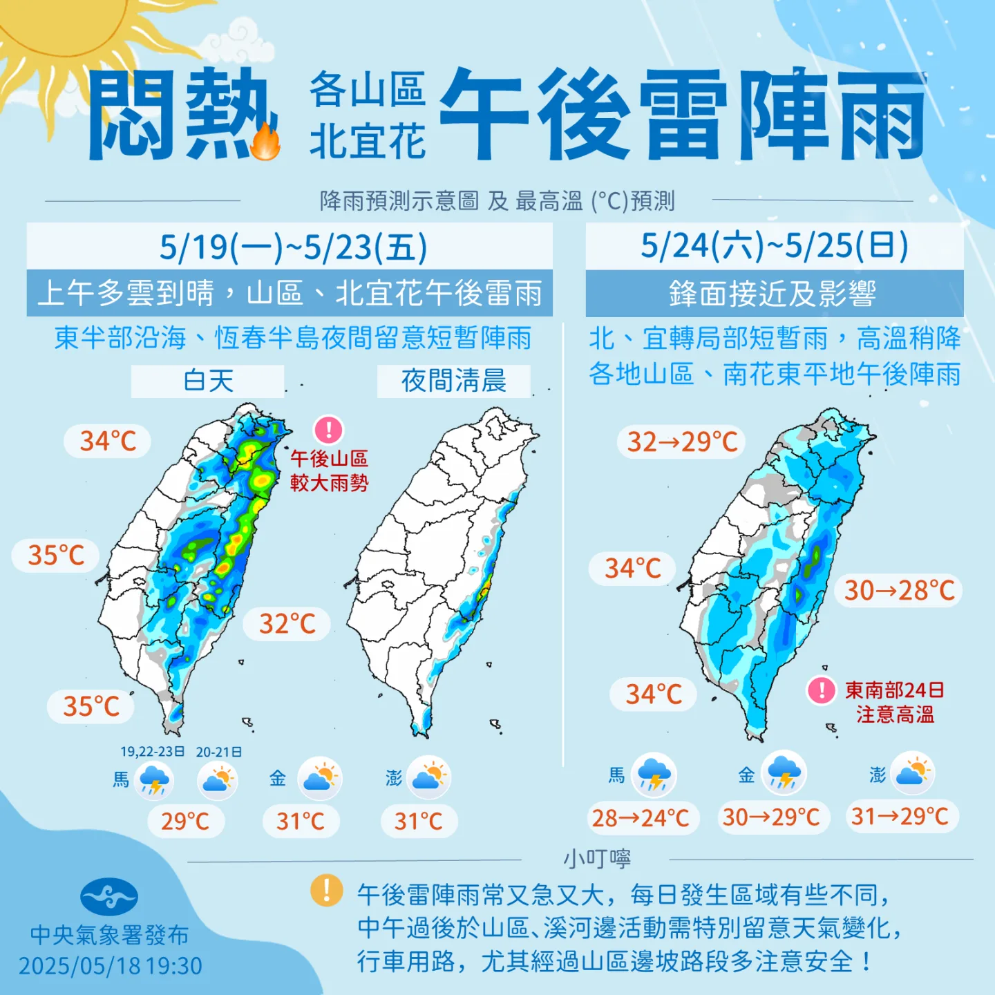 本週氣溫偏炎熱。