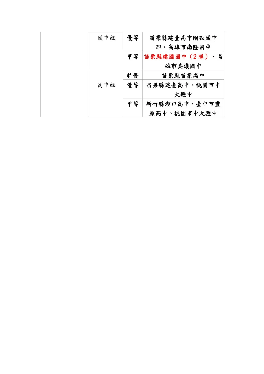 114年全國中小學客家藝文競賽-客語對話能力競賽總決賽