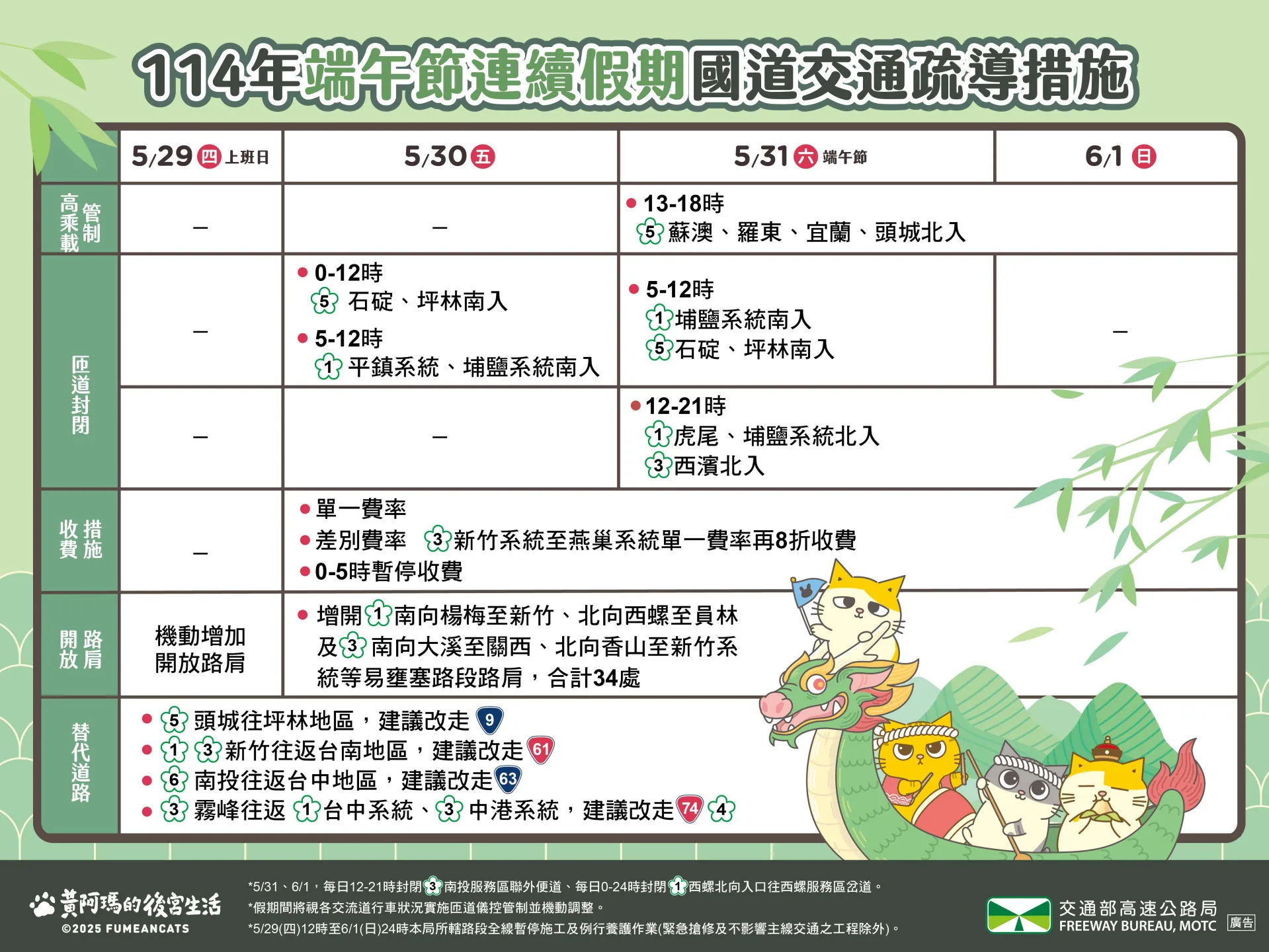 2025年端午連假國道交通管制措施