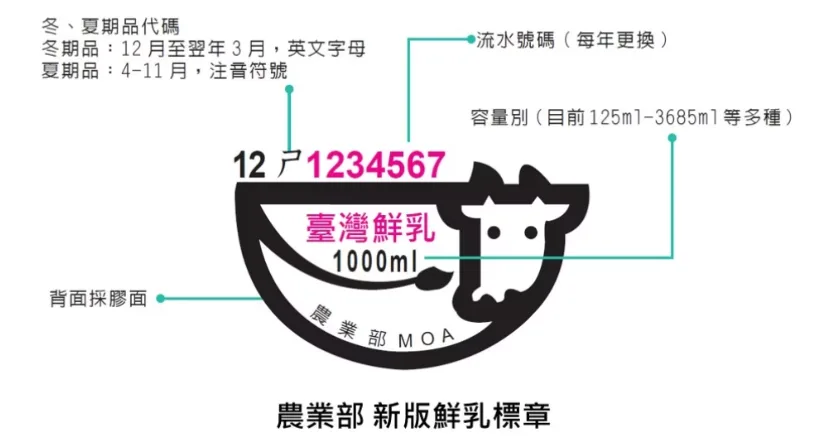 鮮乳標章之辨識。農業部提供