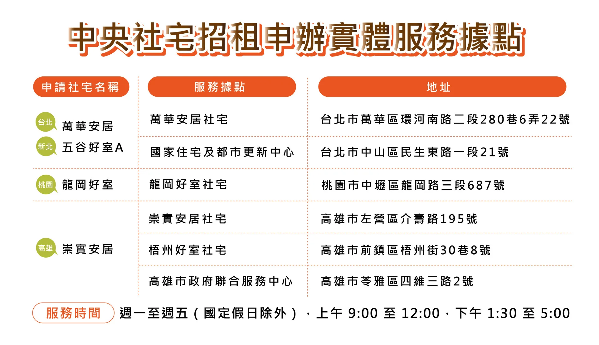 中央社宅實體服務據點。翻攝自國家住宅及都市更新中心 臉書