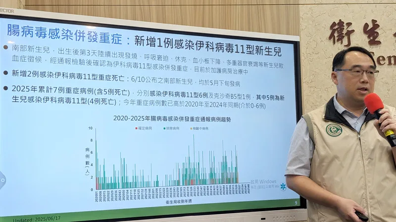 衛福部疾管署疫情中心主任郭宏偉(圖)17日表示,上週新增1例腸病毒重症,為南部新生兒男嬰;並新增2例腸病毒重症死亡,因染伊科病毒11型併敗血症休克不幸過世。中央社