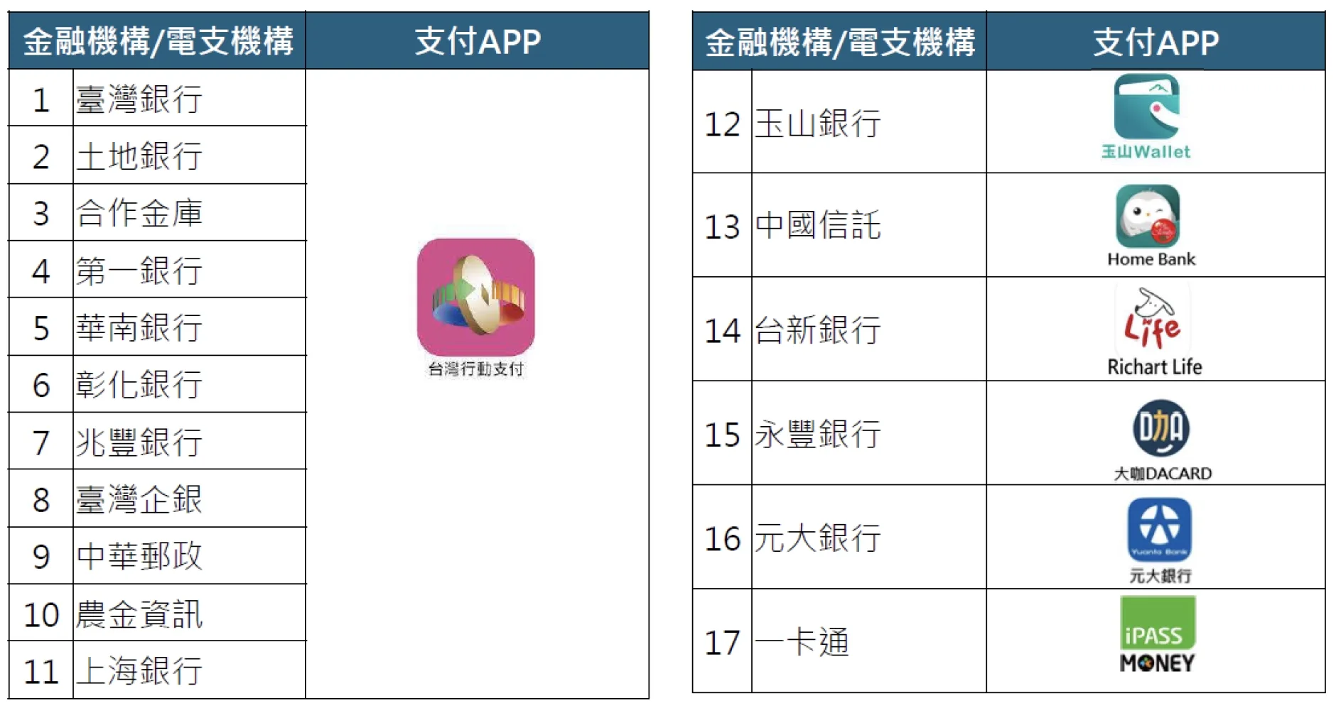 客家幣合作金融機構與電支機構。客委會提供