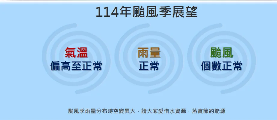 氣象署2025年颱風季節展望