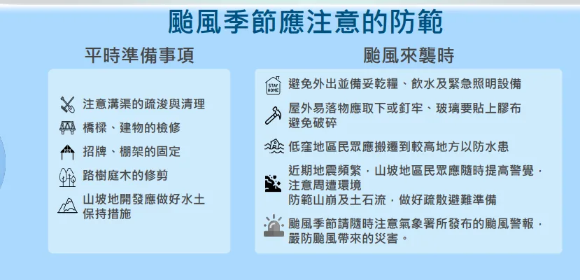 防颱準備事項