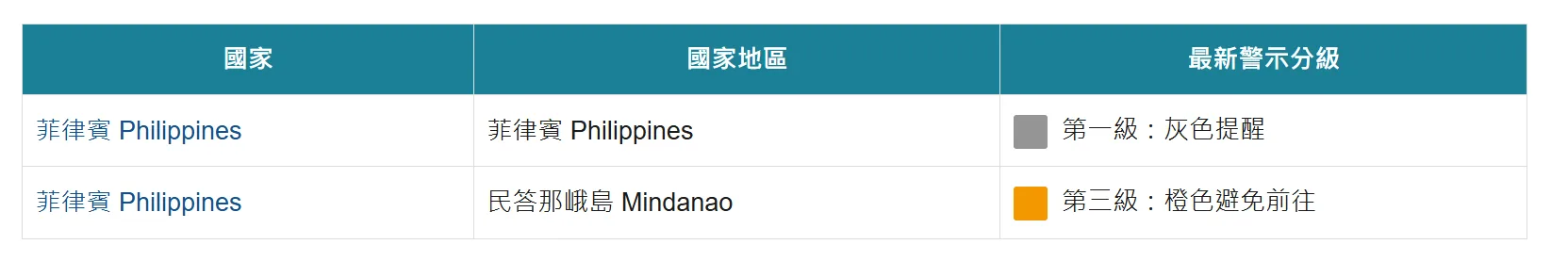 菲律賓旅遊警示。圖取自外交部領事事務局