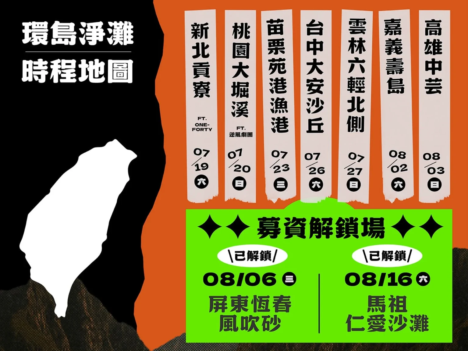 環島淨灘場次。RE-THINK網站 資訊