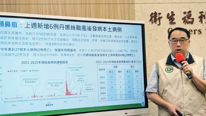 衛福部疾管署疫情中心主任郭宏偉(圖)22日在例行疫報表示,15日至21日新增6例颱風丹娜絲後發病的類鼻疽本土病例,均居住於高雄市,其中2例具汙水汙泥接觸史。中央社