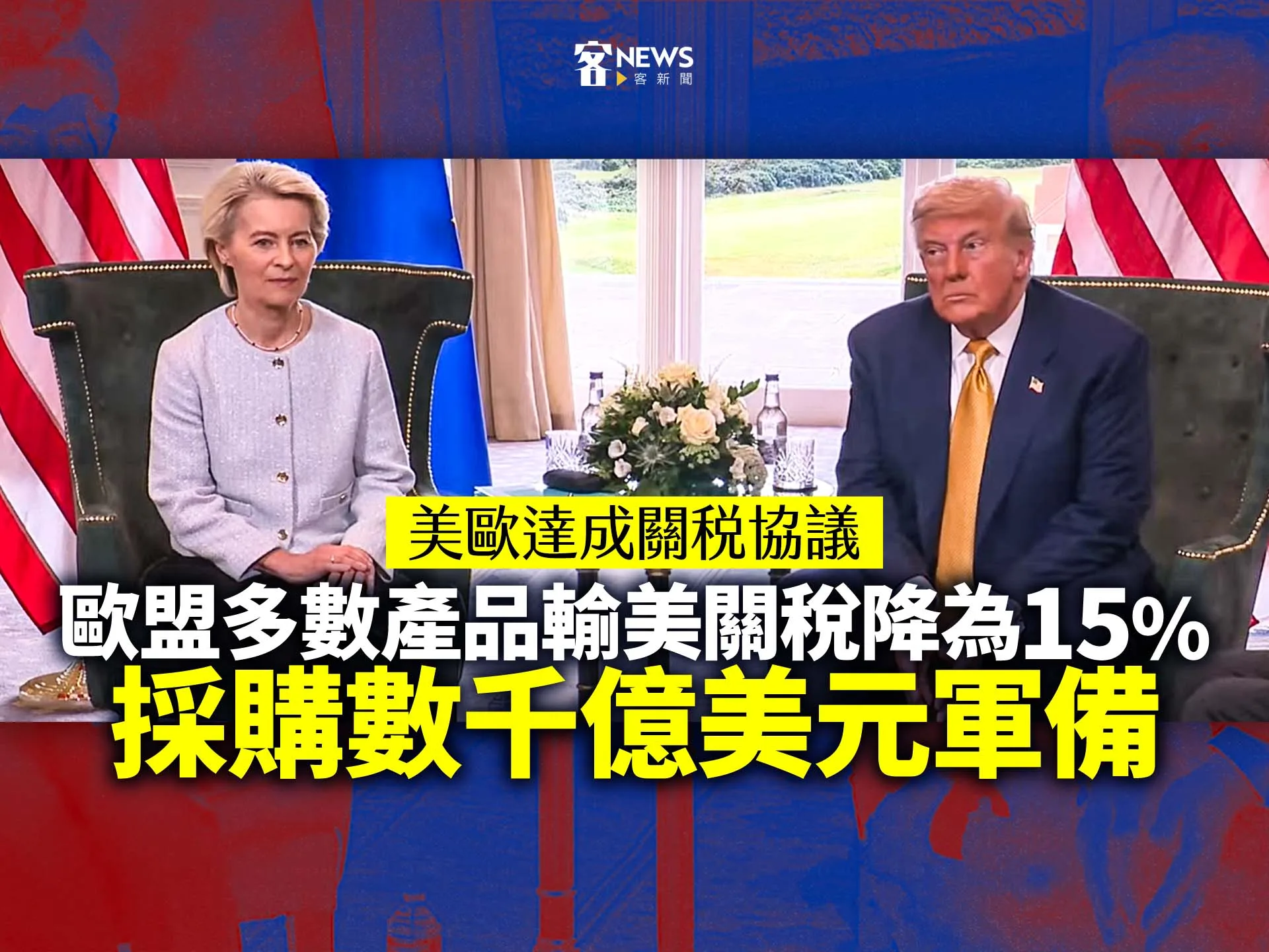 美歐達成關稅協議／歐盟多數產品輸美關稅降為15%、採購數千億美元軍備（影)