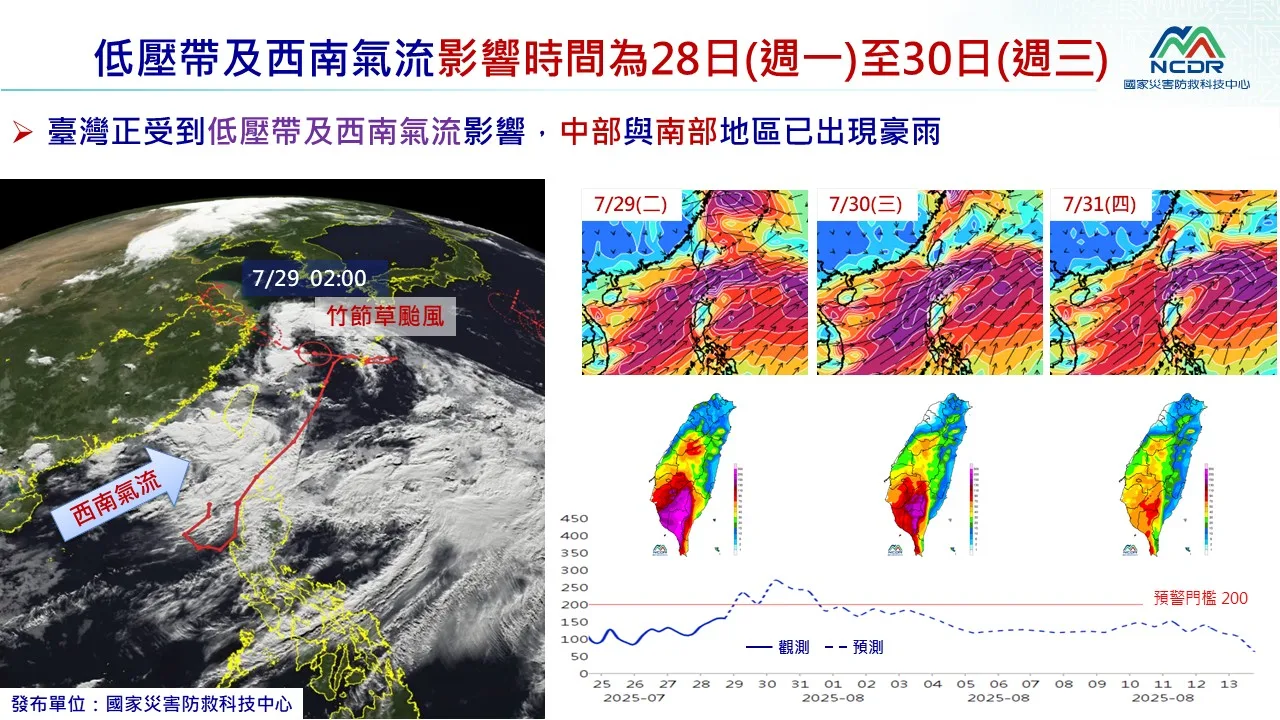 受西南氣流影響，中南部慎防強降雨。國家災害防救科技中心提供