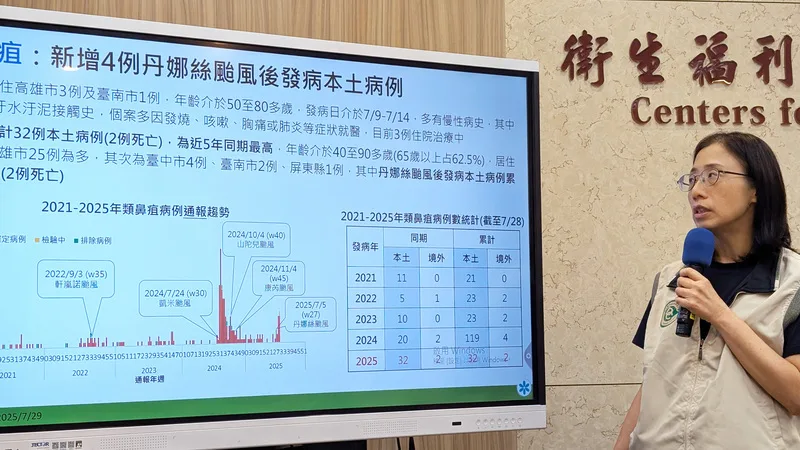 颱風丹娜絲後已10例、其中2例死亡；疾管署疫情中心副主任李佳琳（圖）指出，今年累計32例本土病例，為歷年同期最高，年齡介於40至90多歲。中央社