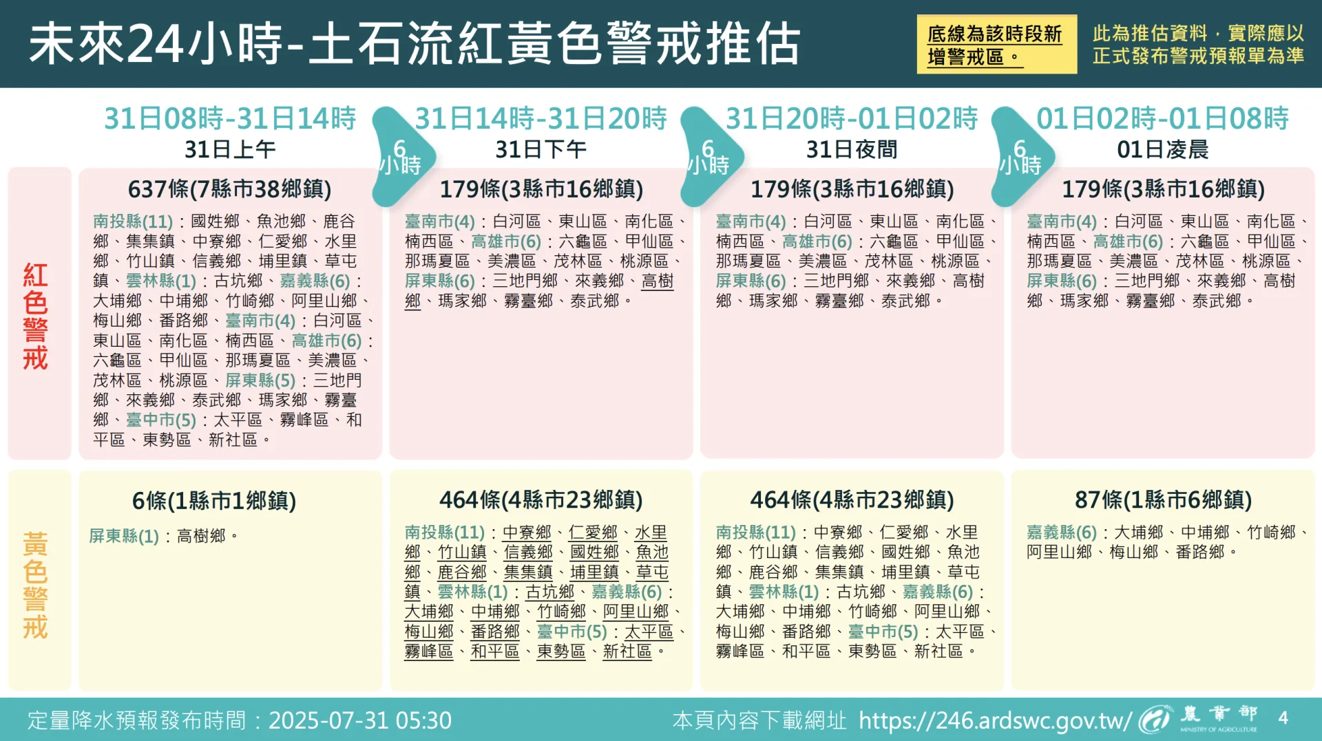 未來24小時-土石流紅黃色警戒推估。翻攝自農業部農村發展及水土保持署 官網
