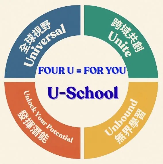 竹北實驗高中的Ｕ School計畫。