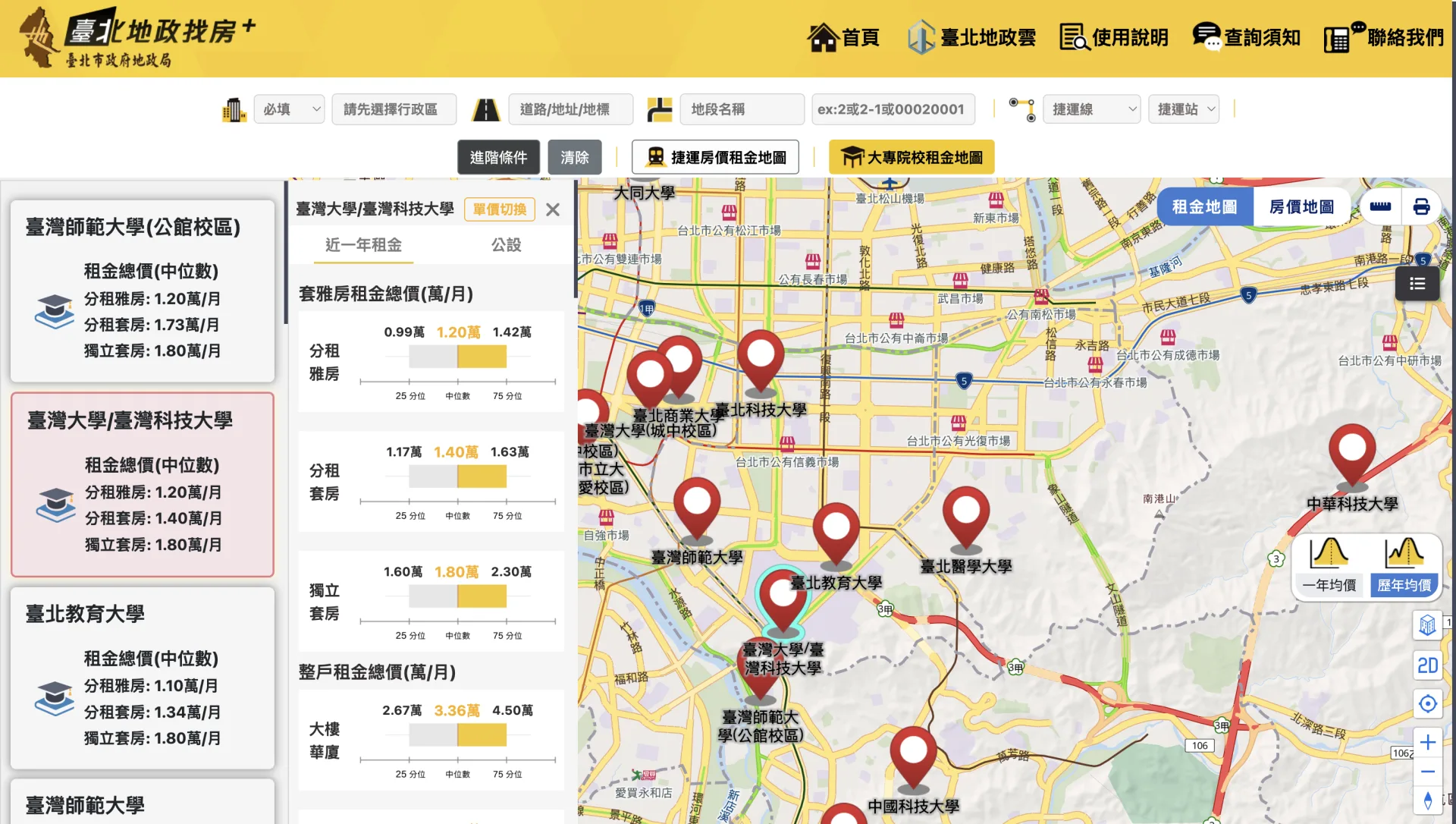 大專院校租金地圖,以學校為中心分析租賃實價登錄資料。翻攝自 臺北地政找房+官網