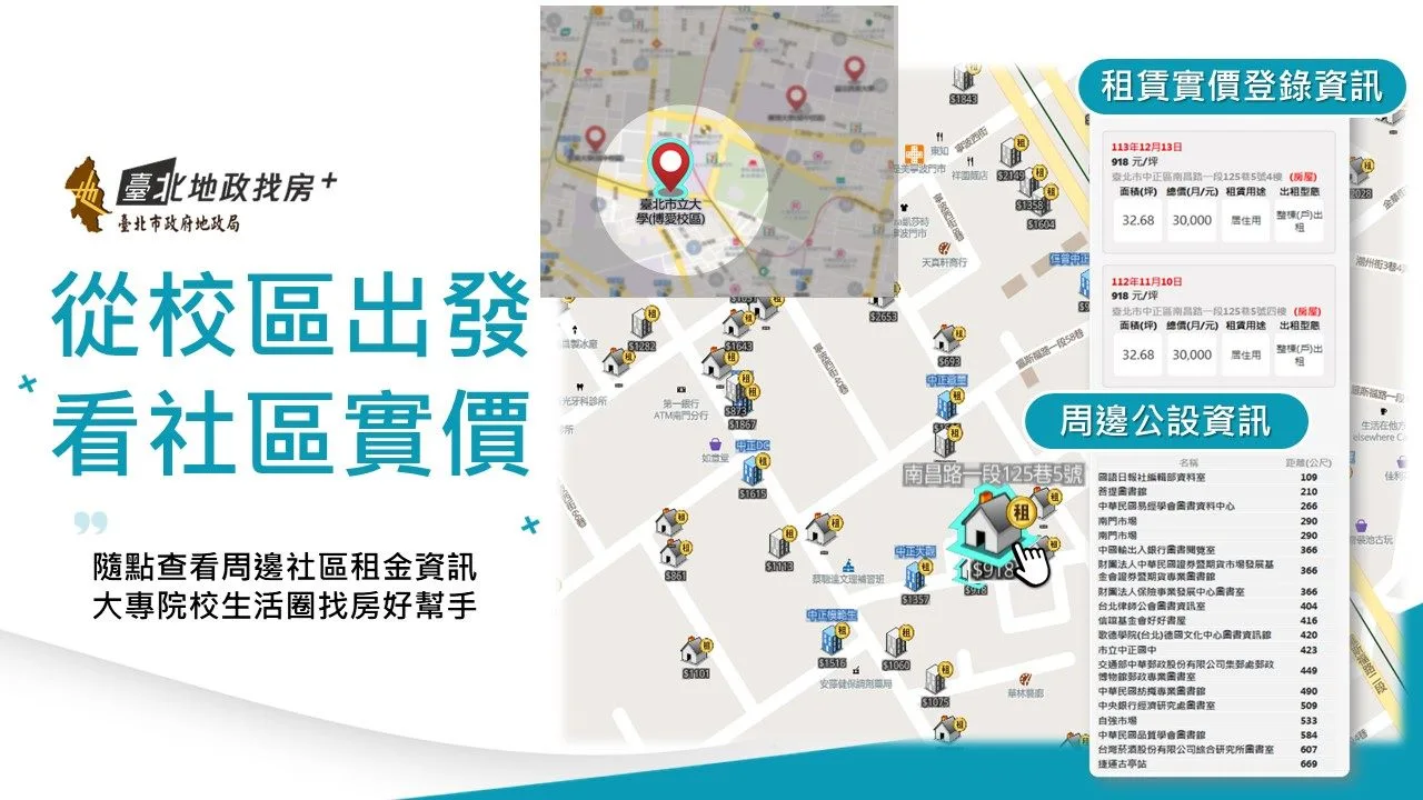 大專院校租金地圖彙整歸納台北市轄內31所大專院校,運用地理資訊系統(GIS)環域分析技術,統計校園周邊1公里內,近1年租賃實價登錄資料。臺北市政府地政局提供